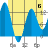 Metlakatla tide chart for Tuesday, June 6, 2023