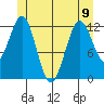 Metlakatla tide chart for Friday, June 9, 2023
