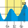 Metlakatla tide chart for Wednesday, July 12, 2023