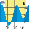 Metlakatla tide chart for Monday, July 3, 2023