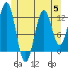 Metlakatla tide chart for Wednesday, July 5, 2023