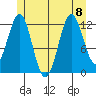 Metlakatla tide chart for Saturday, July 8, 2023