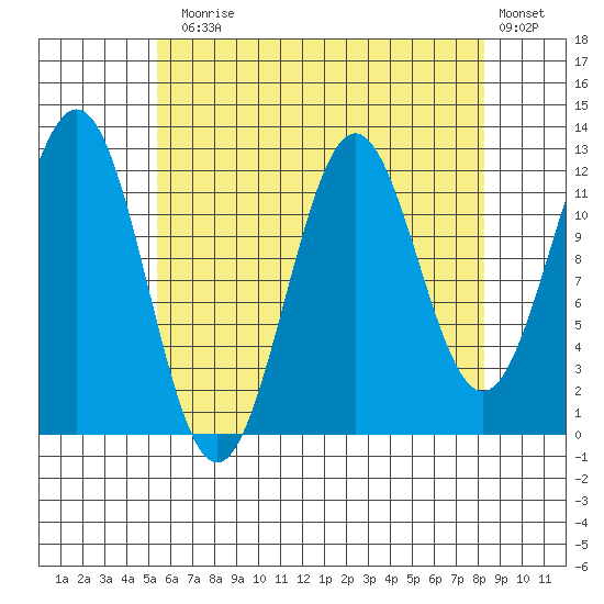 Metlakatla tide chart for Thursday, August 17, 2023