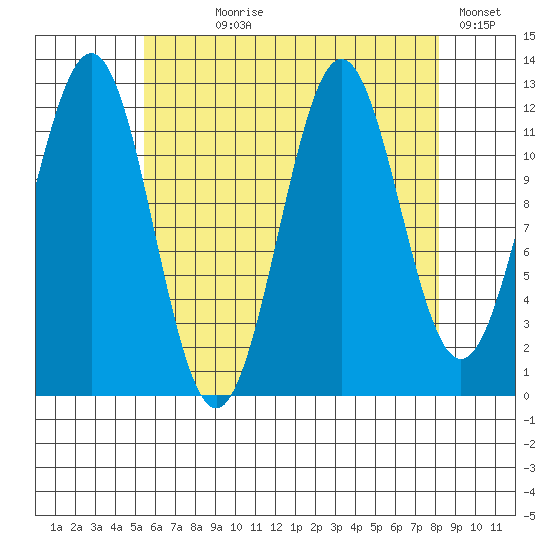 Metlakatla tide chart for Saturday, August 19, 2023