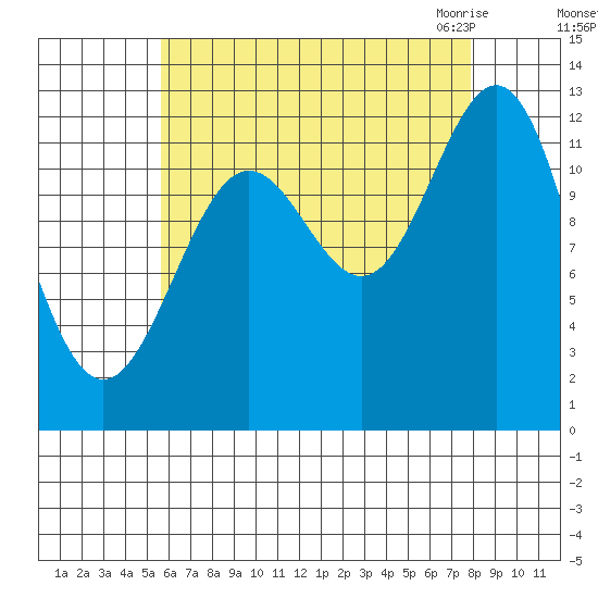 Metlakatla tide chart for Saturday, August 26, 2023