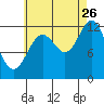 Metlakatla tide chart for Saturday, August 26, 2023