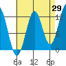 Metlakatla tide chart for Tuesday, August 29, 2023