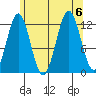 Metlakatla tide chart for Sunday, August 6, 2023