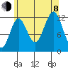 Metlakatla tide chart for Tuesday, August 8, 2023
