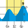 Metlakatla tide chart for Wednesday, August 9, 2023
