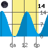 Metlakatla tide chart for Thursday, September 14, 2023
