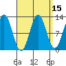 Metlakatla tide chart for Friday, September 15, 2023