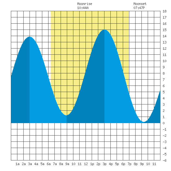 Metlakatla tide chart for Monday, September 18, 2023