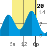 Metlakatla tide chart for Wednesday, September 20, 2023