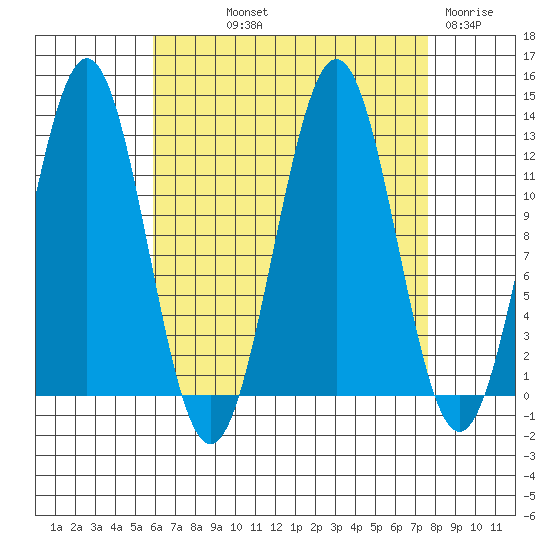 Metlakatla tide chart for Saturday, September 2, 2023