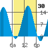 Metlakatla tide chart for Saturday, September 30, 2023
