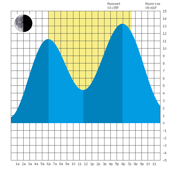 Metlakatla tide chart for Wednesday, September 6, 2023