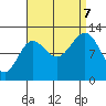 Metlakatla tide chart for Thursday, September 7, 2023