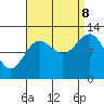 Metlakatla tide chart for Friday, September 8, 2023