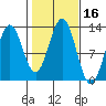 Metlakatla tide chart for Monday, October 16, 2023