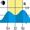 Metlakatla tide chart for Friday, October 6, 2023