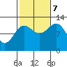 Metlakatla tide chart for Saturday, October 7, 2023