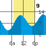 Metlakatla tide chart for Monday, October 9, 2023