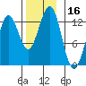 Metlakatla tide chart for Thursday, November 16, 2023
