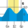Metlakatla tide chart for Monday, November 6, 2023