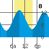 Metlakatla tide chart for Wednesday, November 8, 2023