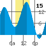 Metlakatla tide chart for Friday, December 15, 2023