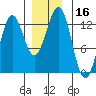 Metlakatla tide chart for Saturday, December 16, 2023