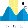 Metlakatla tide chart for Wednesday, December 6, 2023