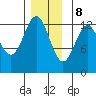 Metlakatla tide chart for Friday, December 8, 2023