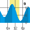 Metlakatla tide chart for Saturday, December 9, 2023