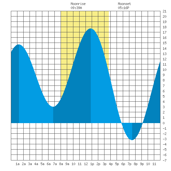 Metlakatla tide chart for Friday, January 12, 2024