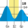 Metlakatla tide chart for Thursday, January 18, 2024