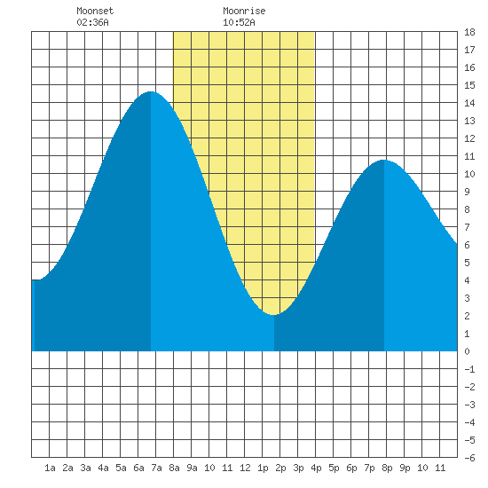 Metlakatla tide chart for Friday, January 19, 2024
