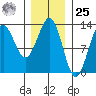 Metlakatla tide chart for Thursday, January 25, 2024
