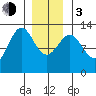 Metlakatla tide chart for Wednesday, January 3, 2024