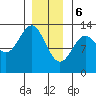 Metlakatla tide chart for Saturday, January 6, 2024