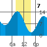 Metlakatla tide chart for Sunday, January 7, 2024