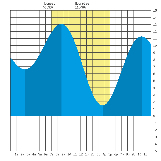 Metlakatla tide chart for Monday, February 19, 2024