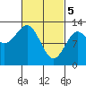 Metlakatla tide chart for Tuesday, March 5, 2024