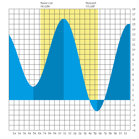 Metlakatla tide chart for Friday, March 8, 2024