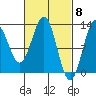 Metlakatla tide chart for Friday, March 8, 2024