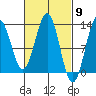 Metlakatla tide chart for Saturday, March 9, 2024