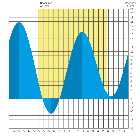 Metlakatla tide chart for Wednesday, April 10, 2024