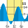Metlakatla tide chart for Thursday, April 11, 2024