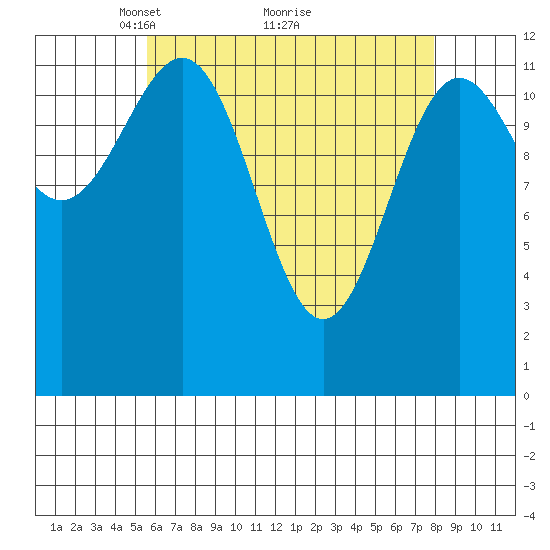 Metlakatla tide chart for Tuesday, April 16, 2024